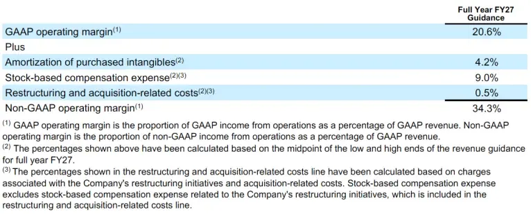 Salesforce delivers record first quarter fiscal 2027 results | ZAWYA