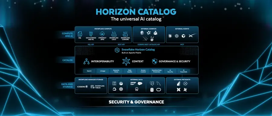 Snowflake accelerates the agentic enterprise with new AI, governance ...